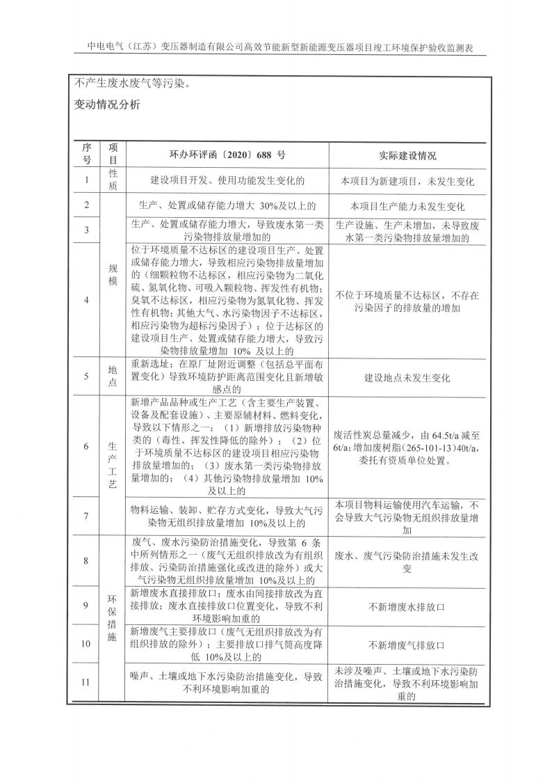 MK体育(中国)国际平台（江苏）变压器制造有限公司验收监测报告表_10.png